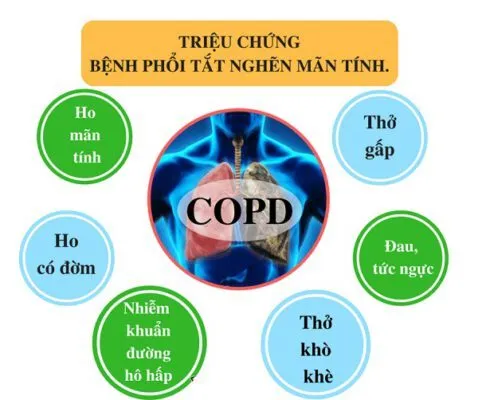 Làm gì để phát hiện bệnh phổi tắc nghẽn mãn tính?