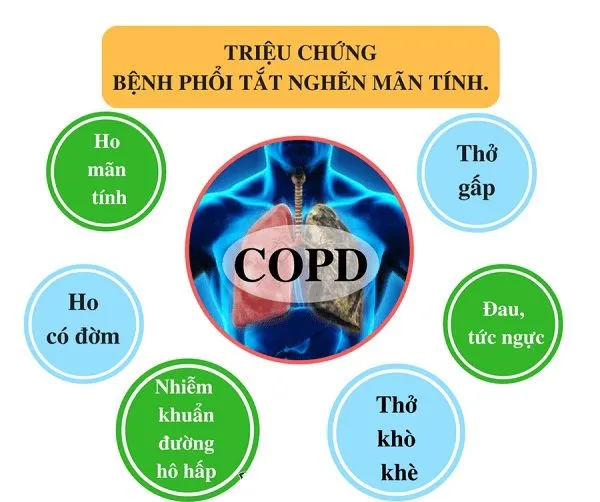 Làm gì để phát hiện bệnh phổi tắc nghẽn mãn tính?