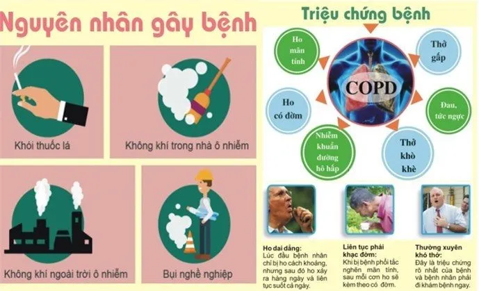 Những điều cần biết về bệnh phổi tắc nghẽn mạn tính