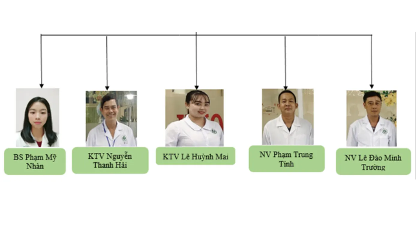 A group of people in white coats from a string Description automatically generated