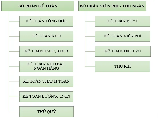 A green rectangular object with black text Description automatically generated