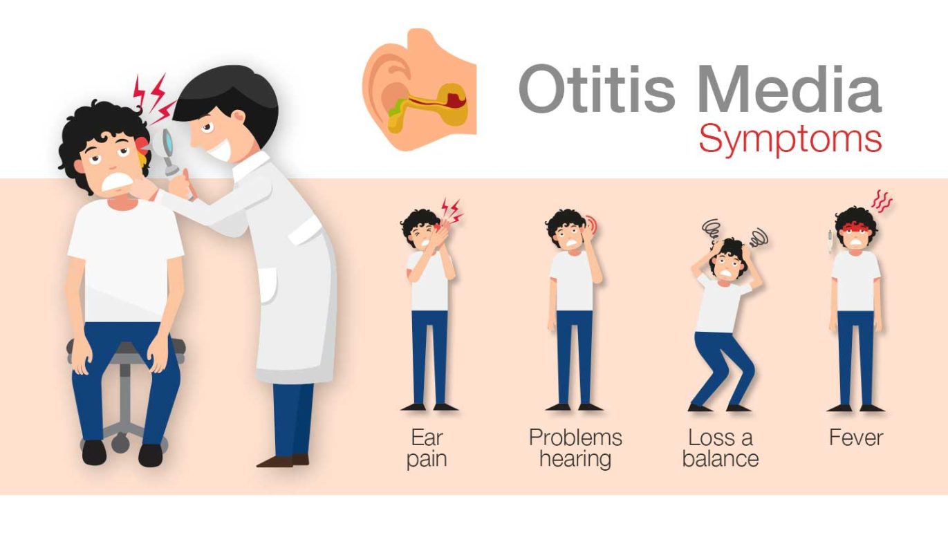 Otites media - Symptoms