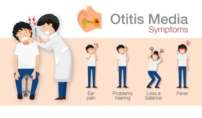Otites media - Symptoms